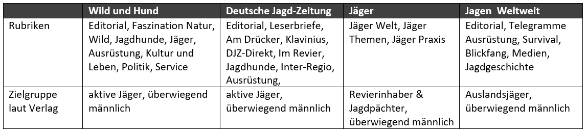 jagdzeitschriften-vergleich-rubriken.PNG (36 KB)